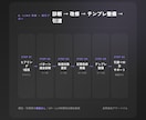 LLMOを実装まで90日非同期で仕上げます AIに引用される構造を実装まで仕上げる イメージ3