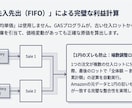 貼るだけで在庫と利益を自動管理します 1円もズレない！貼るだけで終わるAmazon在庫・利益管理人 イメージ4