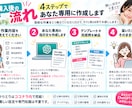 面倒な作業1つをChatGPTでラクにします あなた専用の指示文＋入力テンプレ＋完成例まで作ります イメージ2