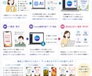 AI×Canvaで編集できるチラシを作ります 納品後も自分で編集・再利用できるデザイン イメージ5