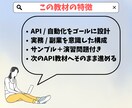 Python初学者の方に最適な教材を提供します API・自動化に進みたい方向けのPython入門教材です！ イメージ5