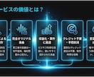 SNS向け流行分析BGM60曲を提供します ショート動画向け｜商用OKのオリジナル60曲 イメージ3
