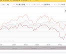 プロから聞いた先物225のトレード法教えます 【小手先より価値ある投資術】バイナリより先物225でしょ！ イメージ3