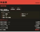 編集歴7年｜動画を迅速・丁寧に編集します ビジネス系・Vlog・ゲーム実況等、幅広いジャンルに対応！ イメージ2