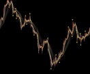 FXバイナリーオプションのシグナル+インジ譲ります 独自調整SMA、EMA+シグナルインジでより強固なエントリー イメージ10