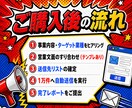 1万件の企業フォーム営業を一括送信代行します 企業リスト抽出：指定可能・フォーム入力・返信結果まで全て完結 イメージ3