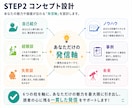 note運用代行をnote専門のプロが行います 【90社超の運用実績】AIと人に選ばれるnote運用を実施 イメージ6