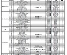 光学素子・保持具の選定と配置図の作成を承ります 実験や評価の光学系を提案します イメージ3
