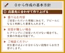 0から作成　志望動機や自己PR等をプロが作成します プロ品質の文章を作成/結果に直結　総販売実績2000件突破 イメージ9