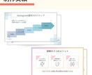 即対応可！Canvaでスライド資料作ります 視覚的に伝わる資料で事業を支援します！ イメージ3