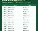 Googleマップ投稿文テンプレ30本を納品します お店の投稿、ネタ切れゼロ。貼るだけで今月も完了 イメージ3