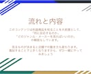 真似できる！せどりで利益出た商品30個教えます 販売額も利益も公開！ライバルと差が出るせどり解説もセット イメージ4