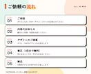 お客様が集まる、チラシ・POPを作ります POP5,000円〜｜チラシ片面・両面OK｜印刷データ付き イメージ7