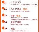 表情差分付き！立ち絵作成いたします アイコンや上半身のみのイラスト作成も可能 イメージ3