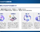 法人向け！ChatGPT活用術を徹底解説します 100ページ以上の資料あり！助成金の利用可能！ イメージ2
