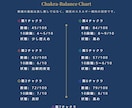 今のあなたのチャクラ状態を数値でやさしく鑑定します 各チャクラを10段階で確認。今の状態と整え方をお伝えします。 イメージ3