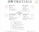 20年以上の対話経験から、問いの傾向を読み解きます 思考と対話に表れる無意識の傾向を読み解きます イメージ2