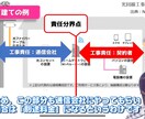 下積みの苦労を知る私があなたの味方になります 1人で頑張るあなたへ。忍耐の先にある成長をサポートします。 イメージ3