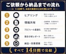 Googleビジネスプロフィール設定&分析します SEO検定1級保有｜順位より売上で評価するMEO対策 イメージ3