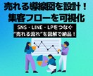 売れる導線図を設計！集客フローを可視化します SNS・LINE・LPをつなぐ“売れる流れ”を図解で納品！ イメージ1