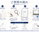 現役高校教員が本気で大学受験小論文を添削します 設問理解・主張・根拠・構成を確認し、再答案の設計図までお届け イメージ5