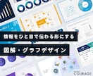 わかりやすいデザインのグラフ・図解画像を作成します わかりやすい、つたわりやすいグラフ・図解画像を作成します イメージ1