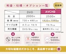 実質最安値で結婚式ムービーをDVD化します 無料オプションたくさん！最短翌日・翌々日に追跡ありで発送 イメージ7