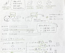 手書きグラレコで分かりやすい画像資料を作ります シンプルだけどかわいいグラレコで情報をまとめます！ イメージ4