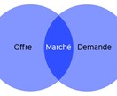 フランス市場調査いたします 在仏＆マーケティング修士の私が、フランス市場調査いたします！ イメージ1