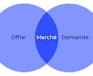 フランス市場調査いたします 在仏＆マーケティング修士の私が、フランス市場調査いたします！ イメージ1