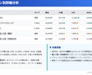 月次広告／アクセス／SNS分析レポート作成ます データ分析×AIでレポート効率化！即日OK イメージ5