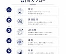ChatGPT活用支援します ChatGPT等を活用した業務効率化をサポートします イメージ4