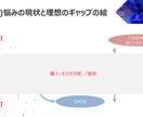 心の悩みの処方箋(解決策)を作成します ひとりでは解決の糸口が見えず、心にもやもやを抱えている方へ イメージ4