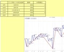 スポーツの勝率のパーセンテージを出します 試合等の月間や年間の勝率(パーセンテージ)を出します！ イメージ1