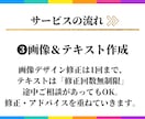 丸投げOK！ココナラサービスページを丸ごと作ります サービスを売りたいけどめんどくさい…出品ページ丸ごとお任せ！ イメージ5