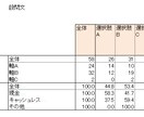 アンケートデータを集計します リーズナブルな価格でデータ集計を行います！ イメージ3