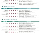 マイナビのキャリアデザイン適正診断代行します 自己分析をしたいけど、マイナビに登録する作業が億劫な方 イメージ5