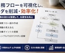 業務マニュアル作成を支援します 20店舗統括15年の実務経験で仕組み化支援 イメージ4