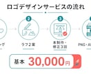 ロゴデザインを名刺・看板・Web向けに作ります 信頼感と視認性を大切にしたロゴを制作します イメージ5