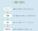 初回限定＊オンライン家庭教師が大学化学を教えます 大学化学の複雑な内容を院生視点で「分かりやすく」解説します！ イメージ2