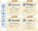 AI生成画像を編集・印刷可能なデータに再現します Canvaで編集可能なデータを制作します！ イメージ4