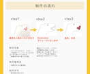 手書きイラスト・ロゴのAIデータ作成します イラレを使用して丁寧にトレース、データ化します イメージ4
