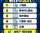 名刺代わりのシンプルなホームページを制作します 法人対応。STUDIOでスマホ対応の1ページサイトを制作 イメージ5