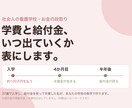 看護学校の学費と給付金、いつ出ていくか表にします 入学時に約100万円、戻ったのは半年後。立て替えの順番を整理 イメージ1
