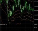 FXのスキャルピング用のチャート設定を代行します スキャルピングを始めたい方向け イメージ1