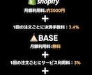 ビジネス視点に立ちShopifyサイト構築致します 売り上げを上げる｜ランニングコストを下げる イメージ9