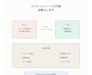 Googleスプレッドシート自動化します フォーム集計・通知・レポート作成を自動化します イメージ1