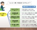 経済×医療　お金と健康に関するアドバイスを行います 【超入門】お金と心身の健康に関するお悩みを気軽に相談できる イメージ2