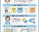 看護師が現場目線で手順書・管理表を作成します 現場で使いやすい手順書・管理表を丁寧に整えます イメージ2