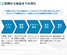 ビジネスで差がつくチラシを作成します 外資系営業マネージャーがあなたのビジネスをサポート イメージ4